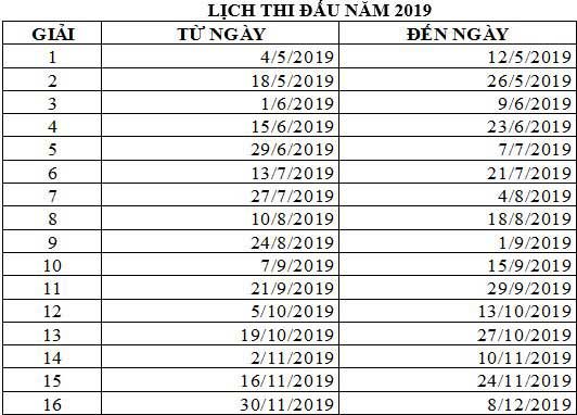 royal series schedule 2019