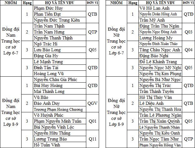 kqcotuonghocsinh2015 T thcs